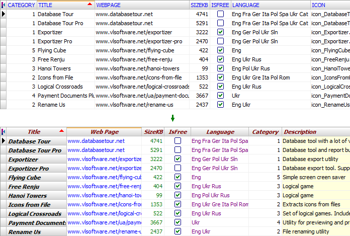 Customizing Columns' View