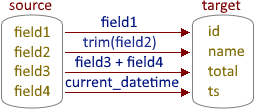 Exporting dynamically calculated fields Export calculated fields